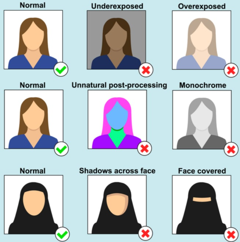 Requirement guide to Visa photo