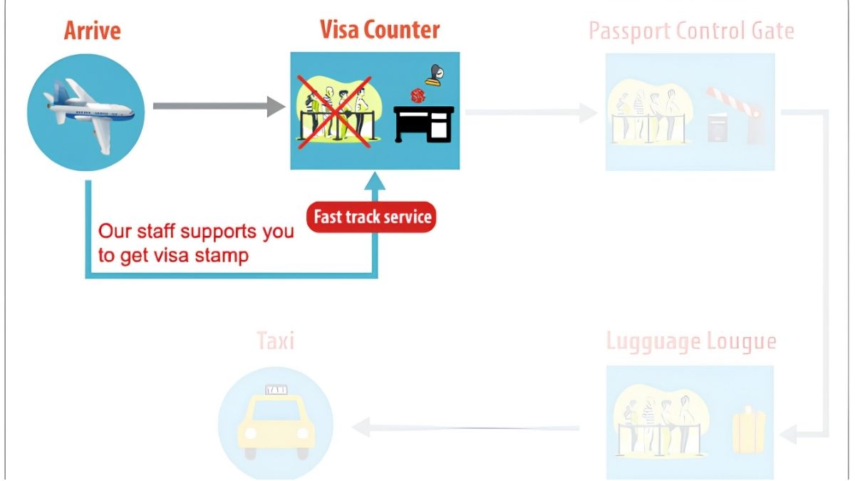 Fast track helps passengers navigate immigration and airport procedures more easily