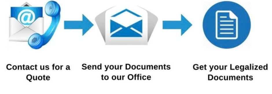 Legalizing documents is easy with 3 steps