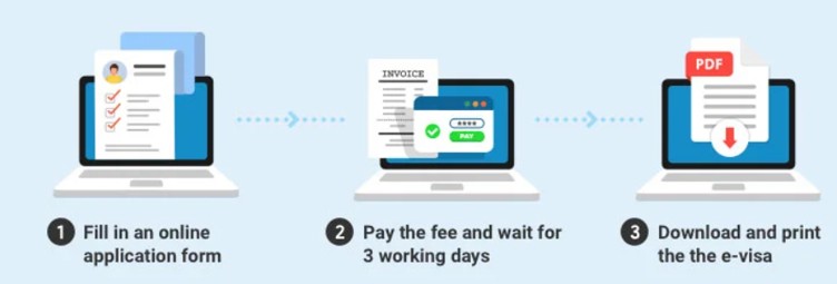 Procedure to obtain an e-Visa to Vietnam