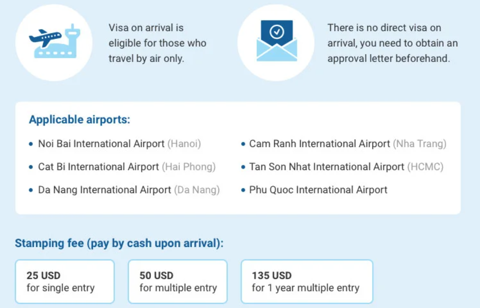 Eligible international airports and required stamping fees for Vietnam Visa on Arrival
