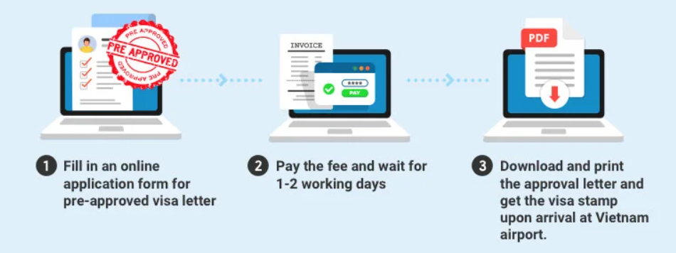 Three-step online process to secure a Vietnam visa pre-approval letter