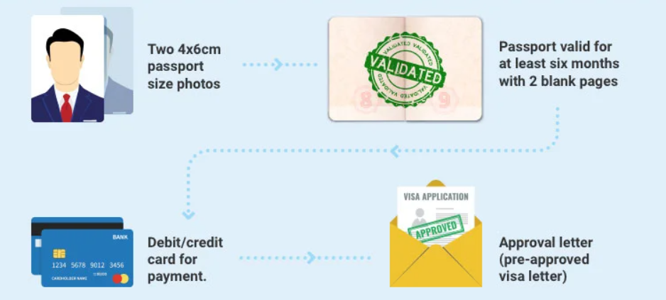Required documents needed before applying for a Visa on Arrival