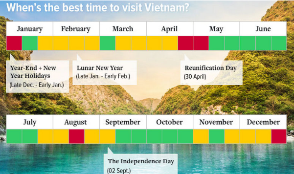 What is the Ideal Time to Visit Vietnam?